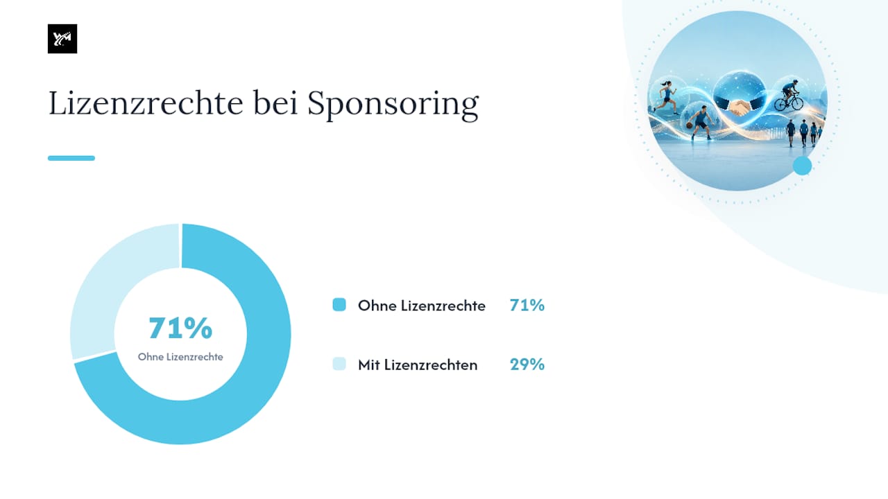 Diagramm zu Sport-Sponsoring-Branchen und Partnerschaftsarten