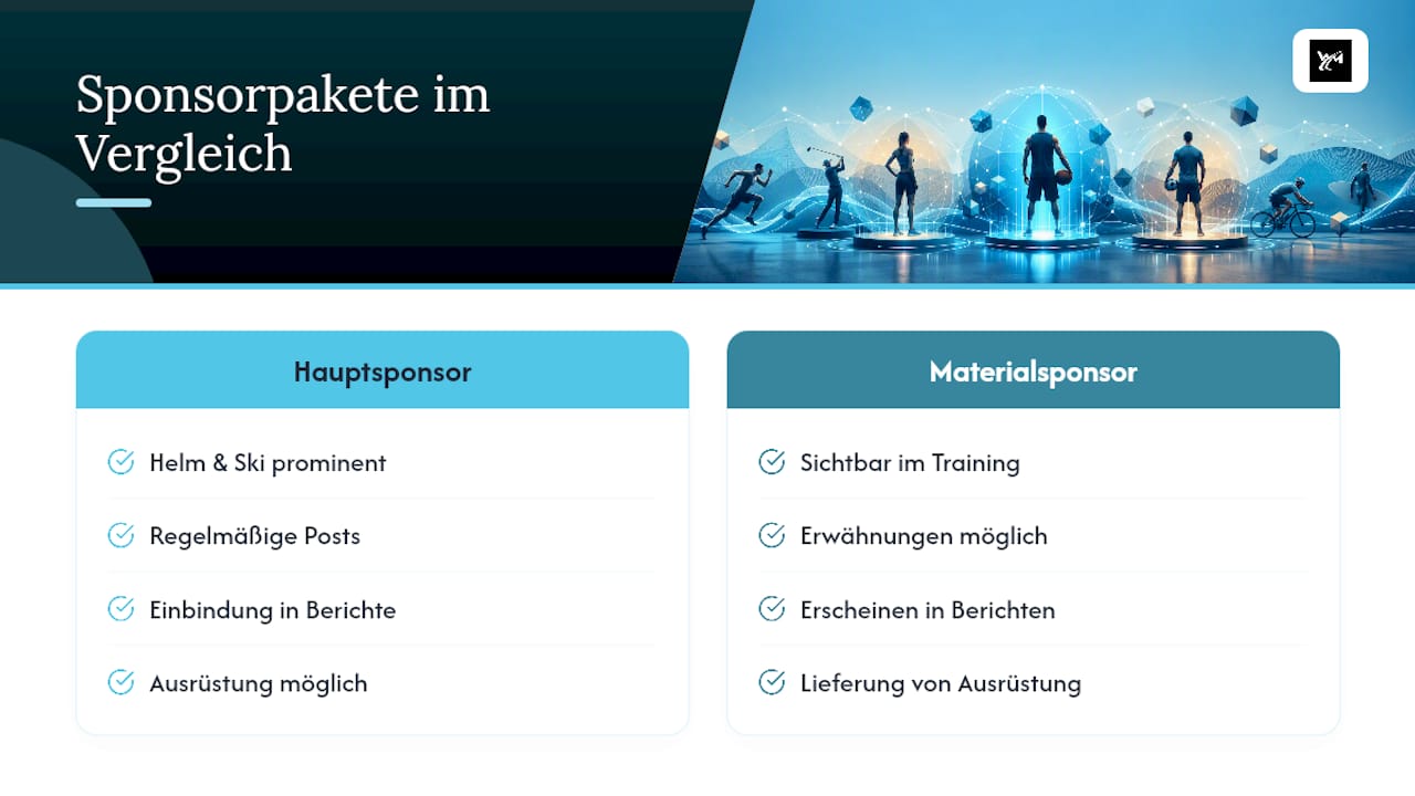 Vergleich von Sponsoringpaketen und Berichterstattung