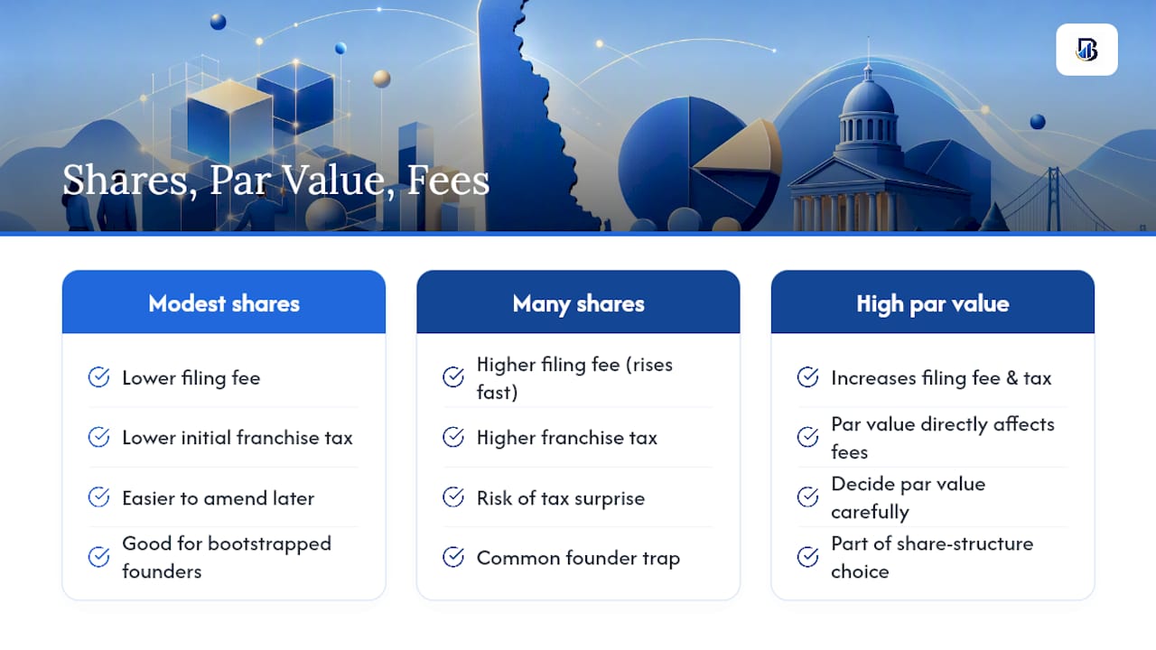 Comparison chart of share structure impact on fees