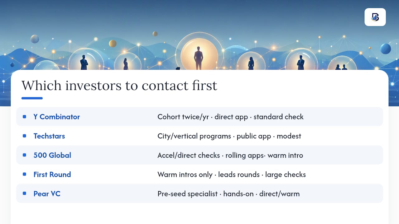 Diagram comparing pre-seed investors and outreach methods