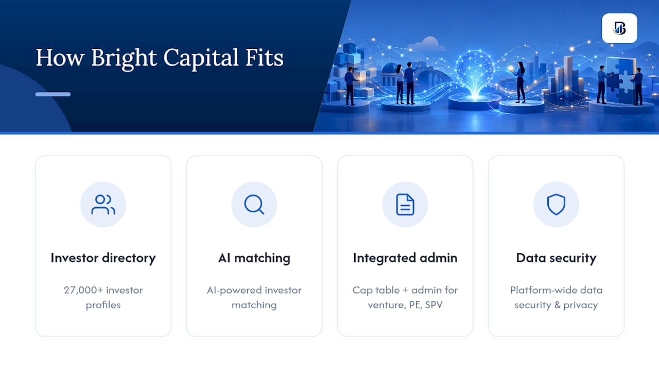 How Bright Capital America Fits Venture Fund Administration Needs — overview diagram