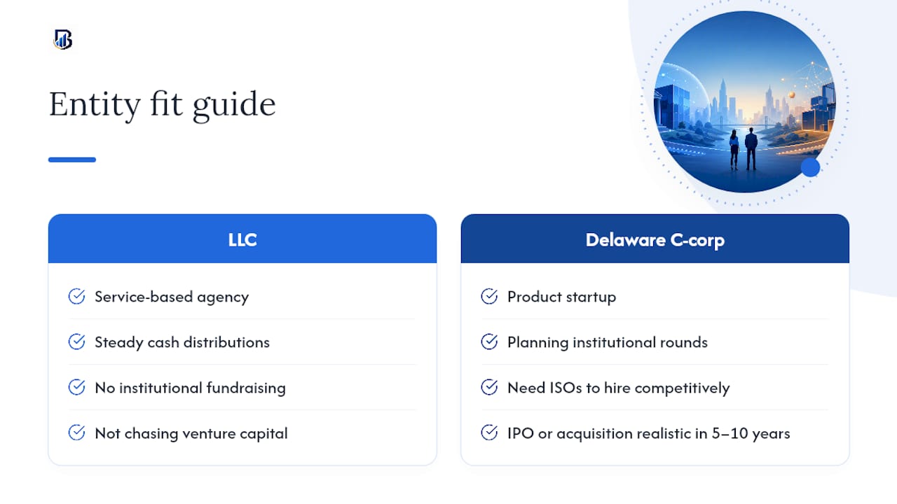Bright's Decision Checklist for Founders — overview diagram