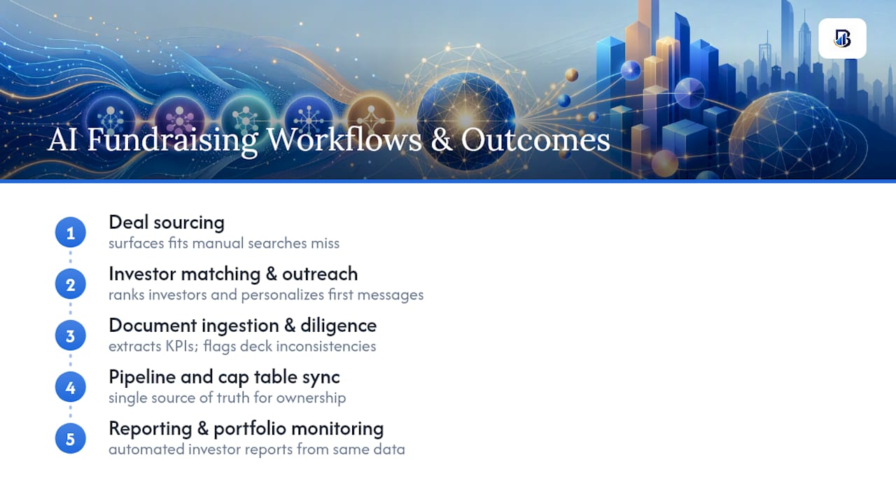 Five AI fundraising workflow categories