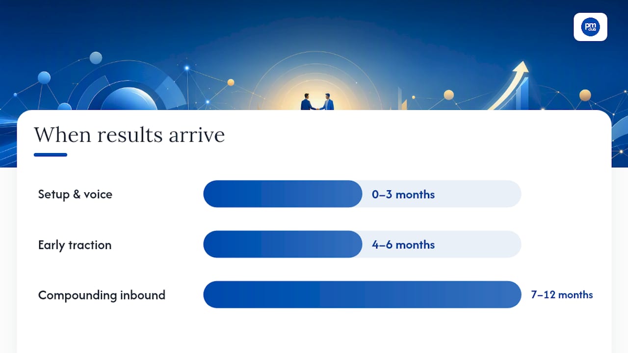 What to Measure and When to Expect Results — overview diagram