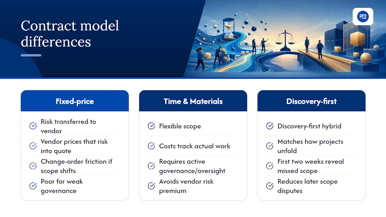 What Actually Separates Good Decisions From Guesswork Here — overview diagram