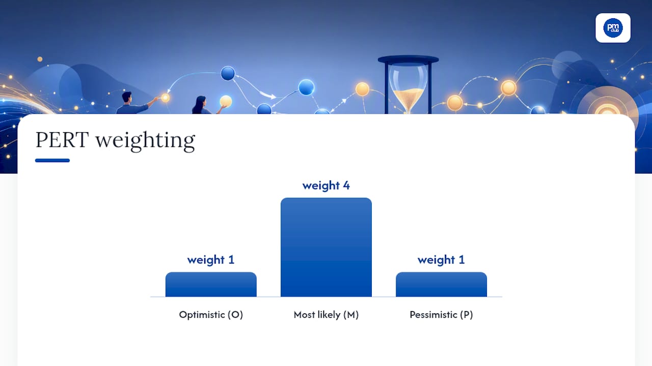 How Do You Estimate Durations Without Fooling Yourself? — overview diagram