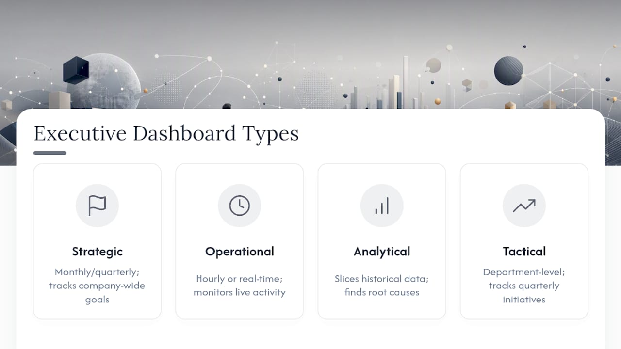 Diagram of four executive dashboard types