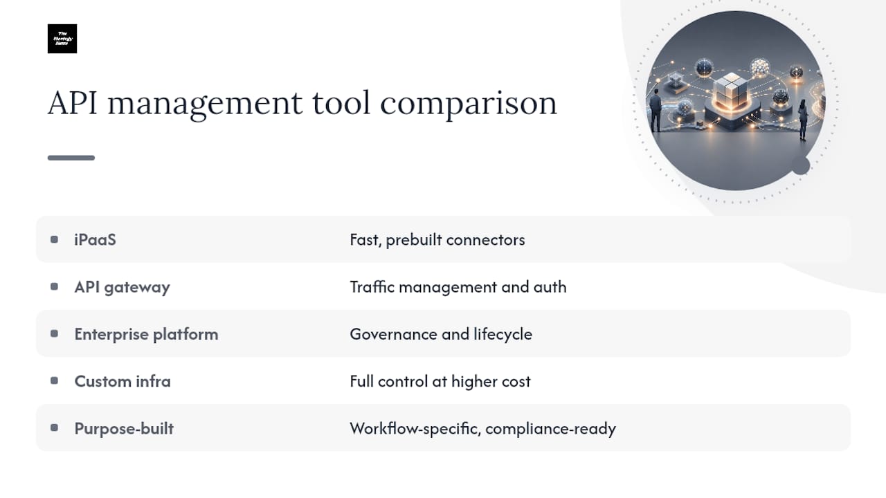 How Do API Management Tools and Platforms Compare? — overview diagram