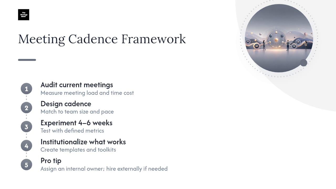 Four-step meeting cadence framework diagram