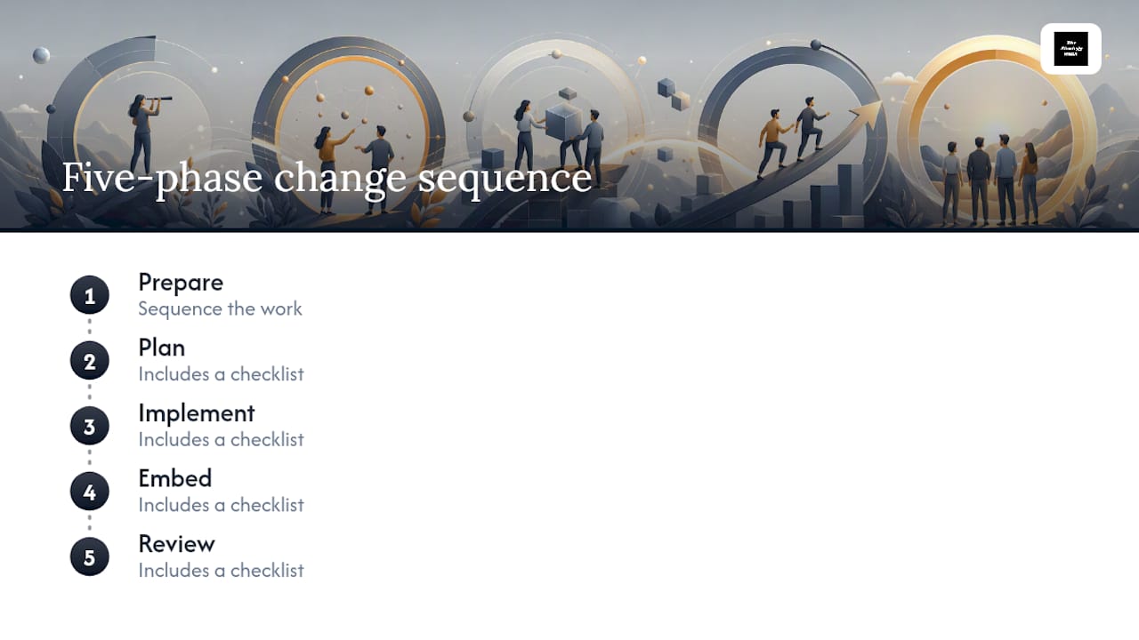 Five phases of change management