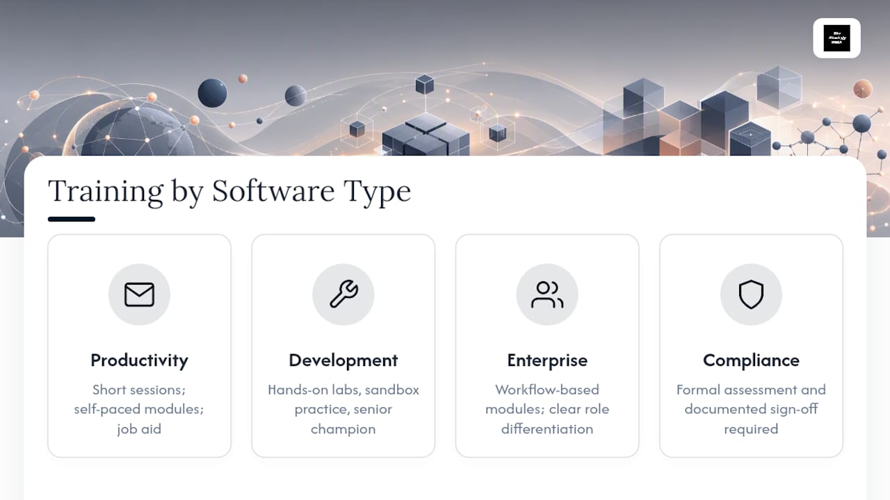 Training requirements across software categories