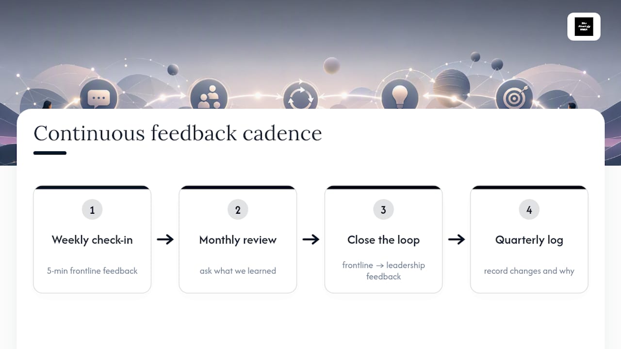 Continuous Feedback Loops and Iterative Improvement — overview diagram