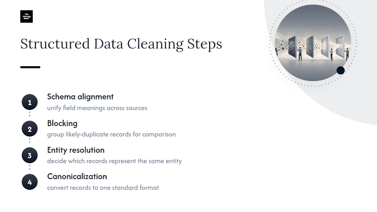 Four stages of structured data cleaning
