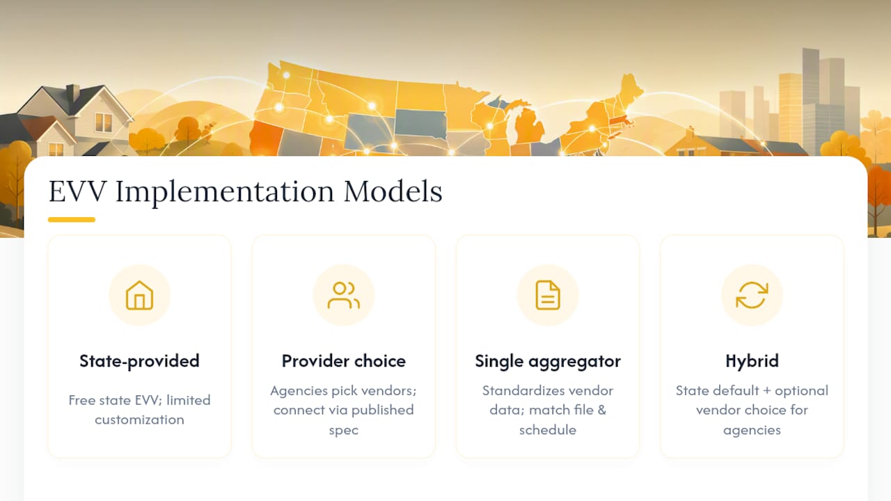 Diagram comparing state EVV implementation models