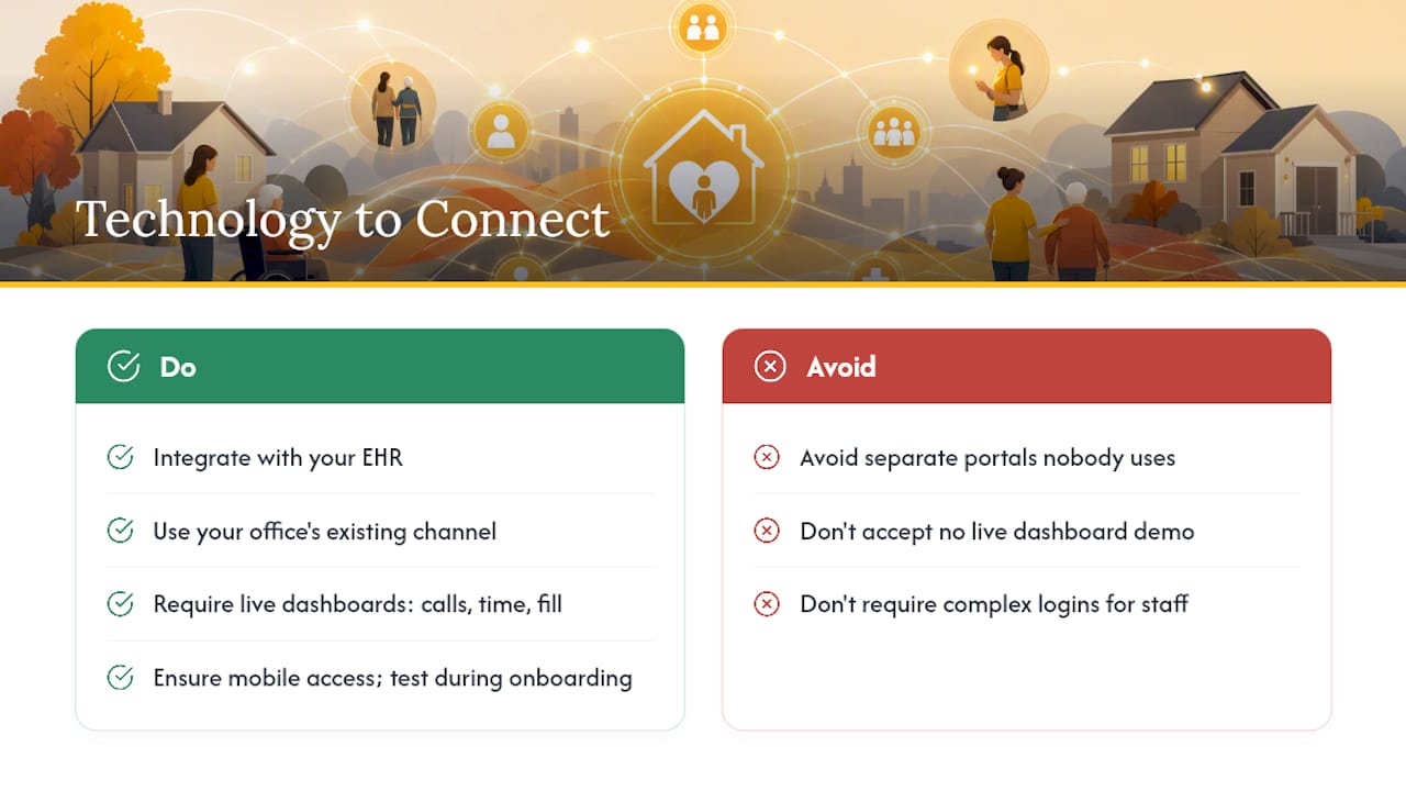 What Technology Should Connect to Your Holiday Coverage Team? — overview diagram