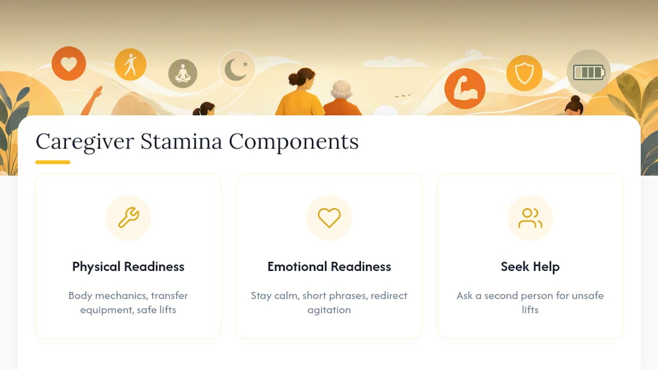 Diagram summarizing physical and emotional stamina assessment