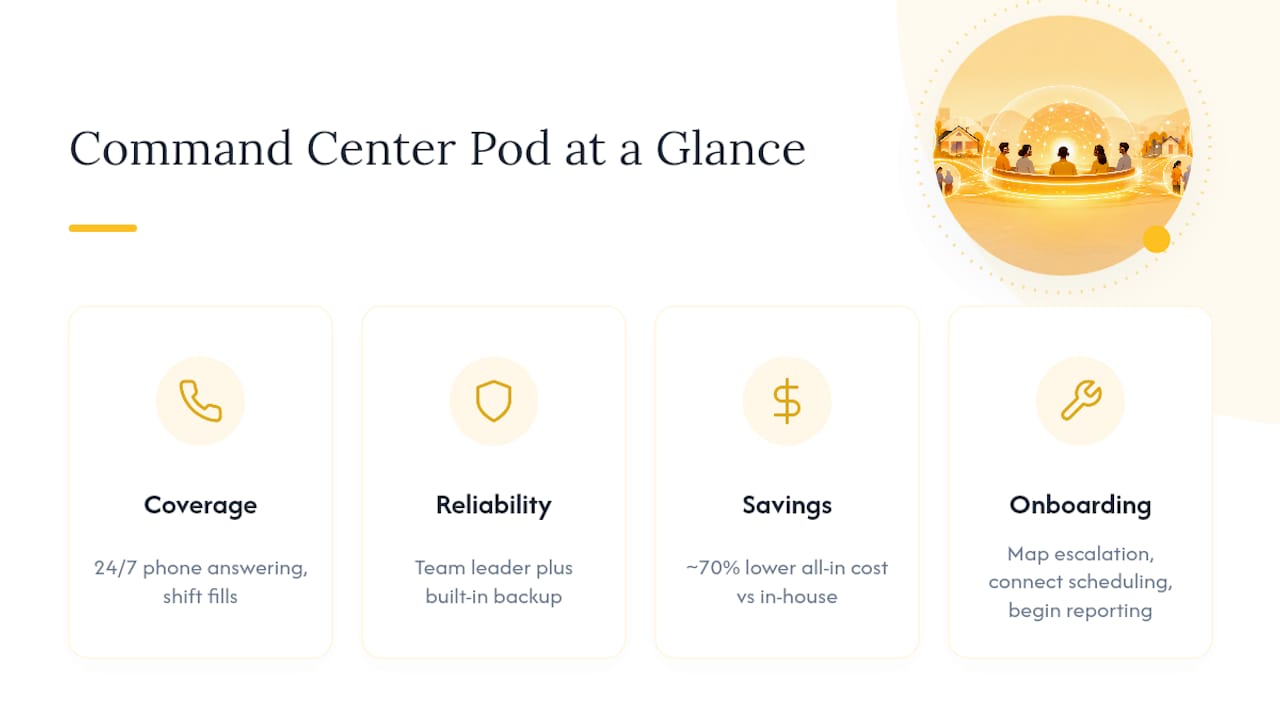 Get Your Command Center Pod Running in Weeks, Not Months — overview diagram