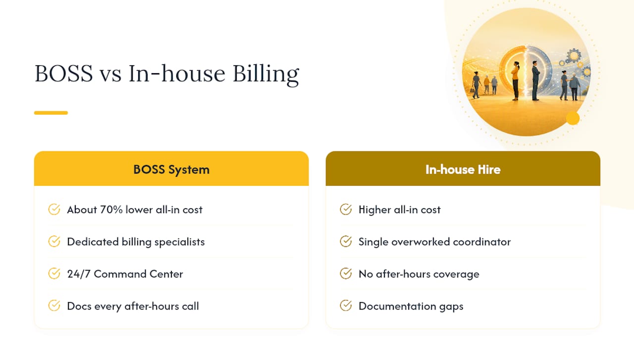 How The BOSS System Helps Stop Unpaid Claims — overview diagram