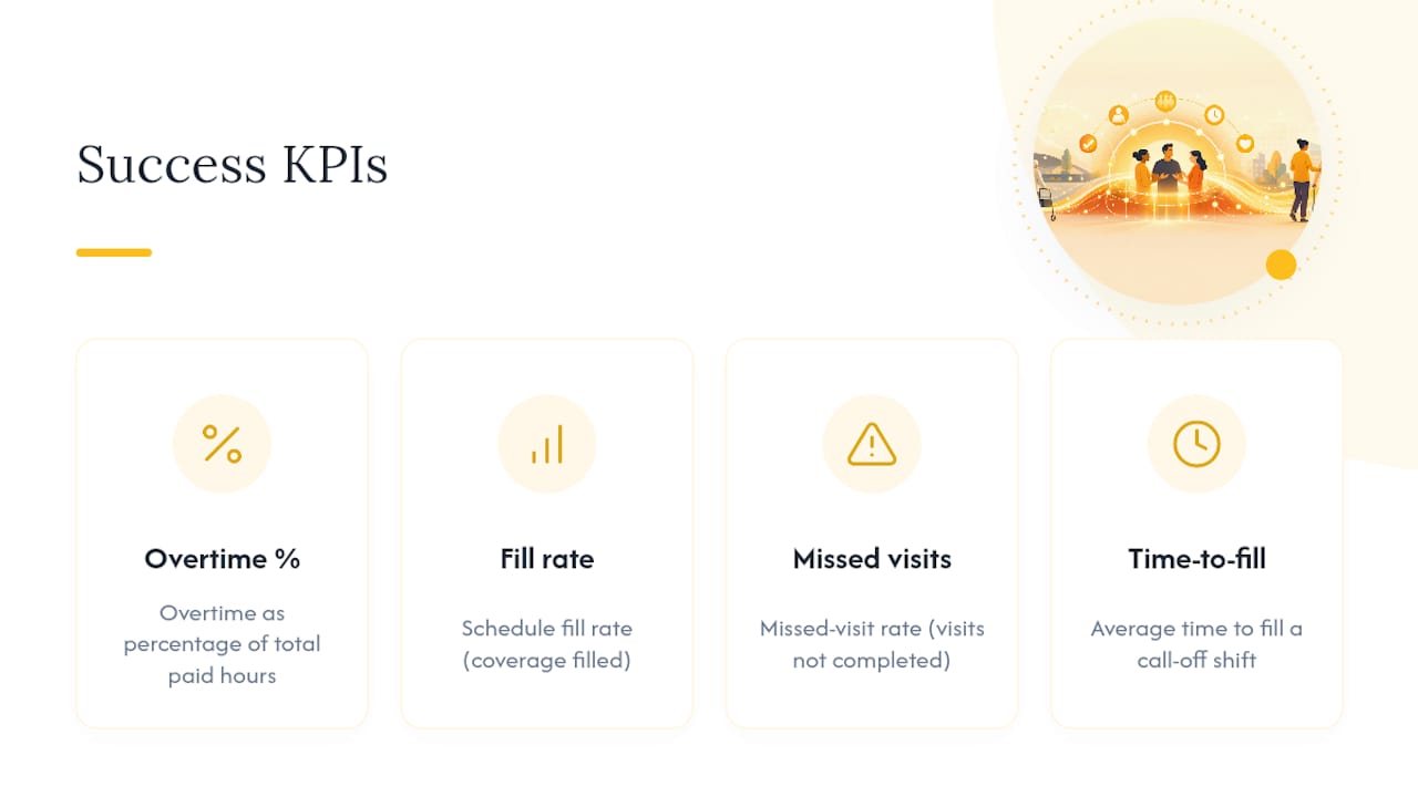 Four KPIs for reducing caregiver overtime