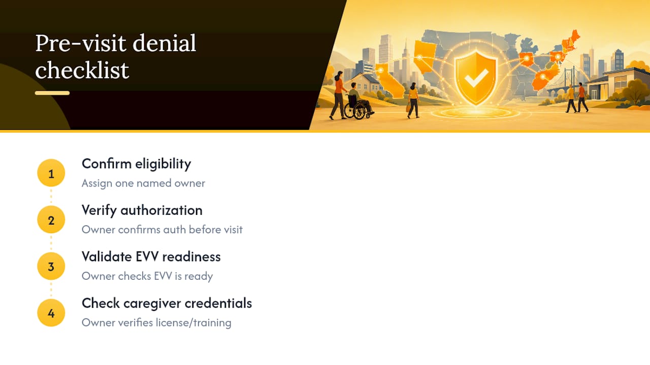 Four-part pre-visit denial prevention checklist