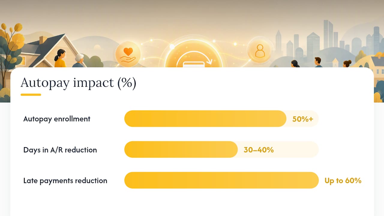 Autopay enrollment improves payment performance