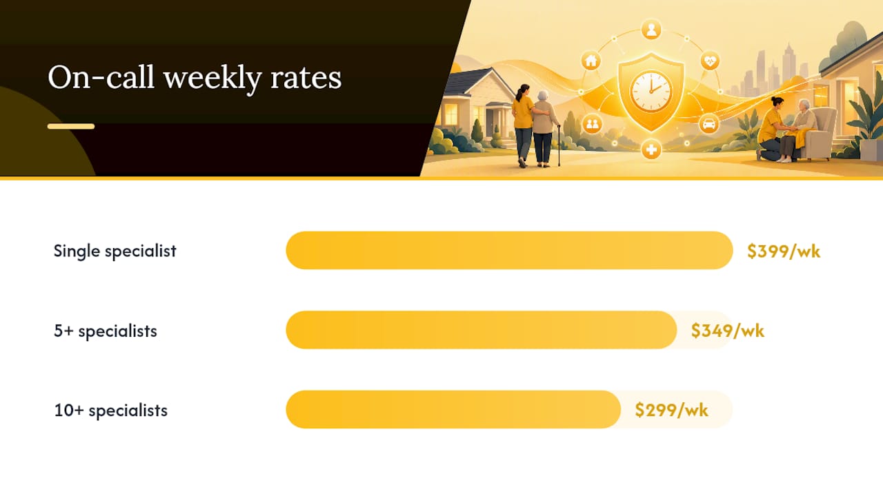 Weekly annual and hourly coverage cost comparison