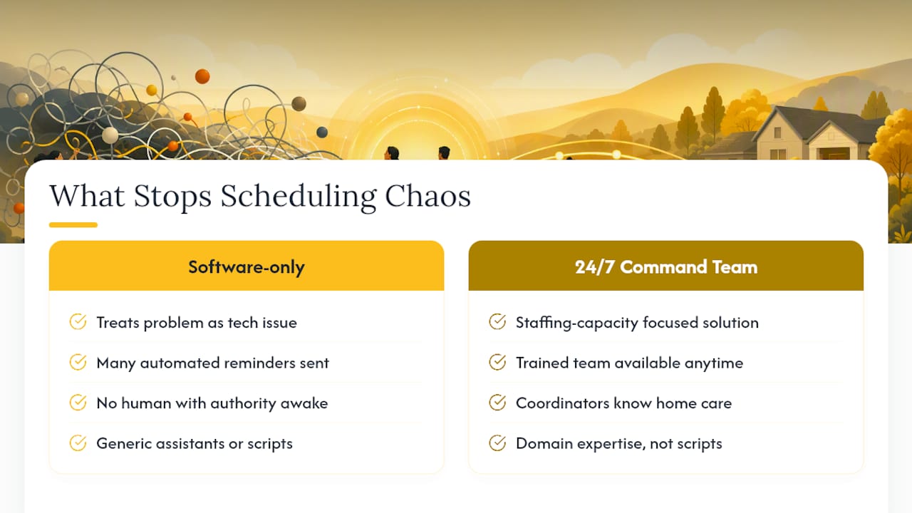 What Actually Stops Scheduling Chaos, Not What Sounds Good — overview diagram