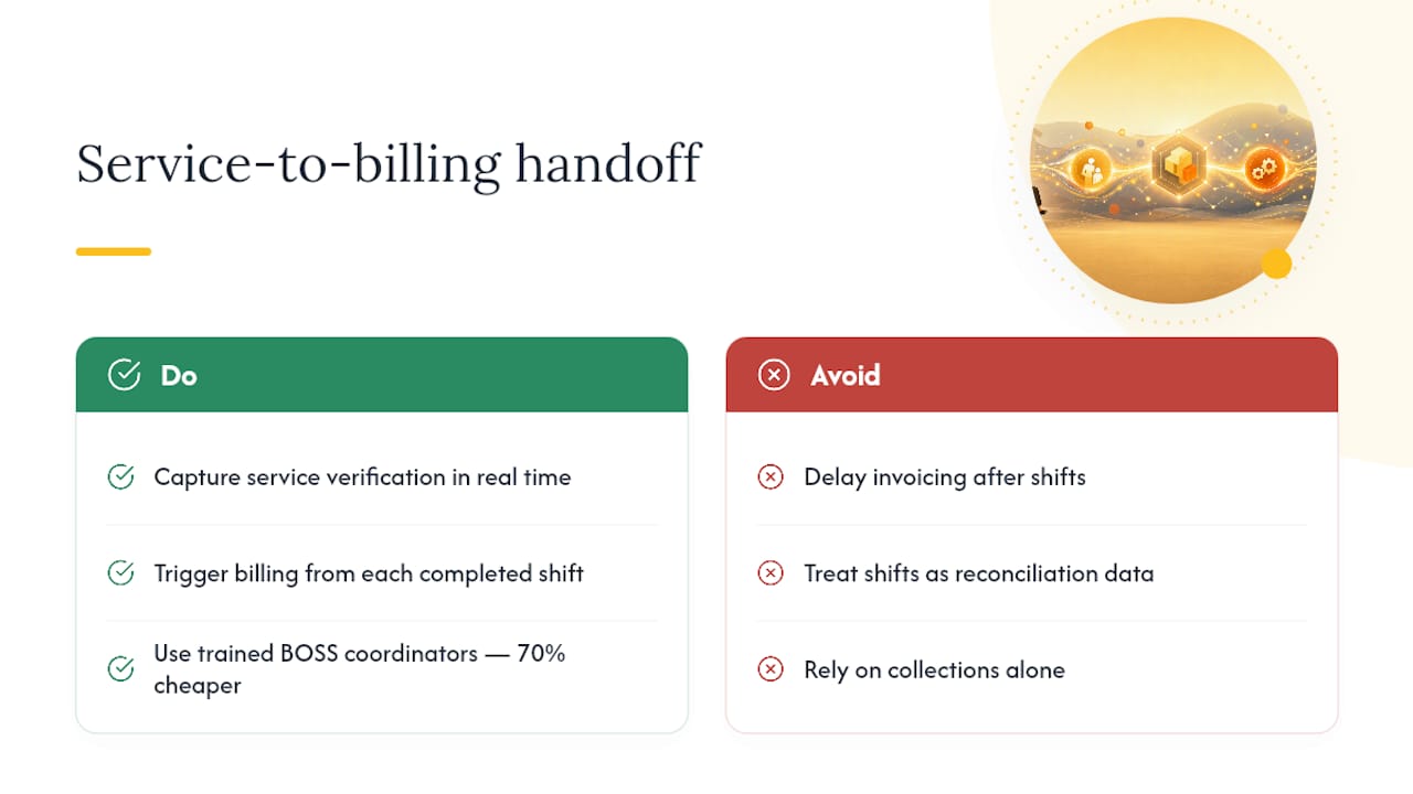 Where Billing and AR Actually Break Down in Home Care — overview diagram