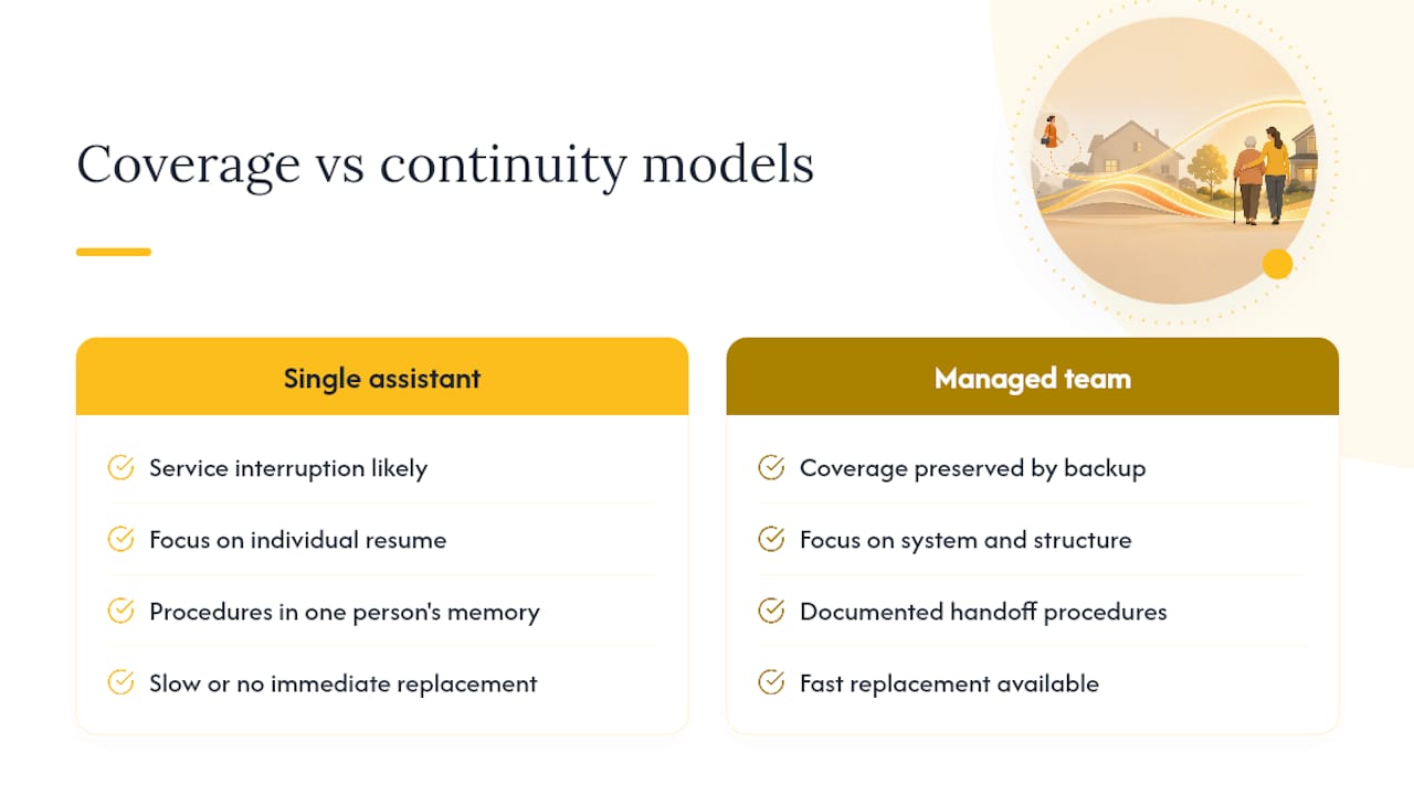 Single assistant versus managed team continuity