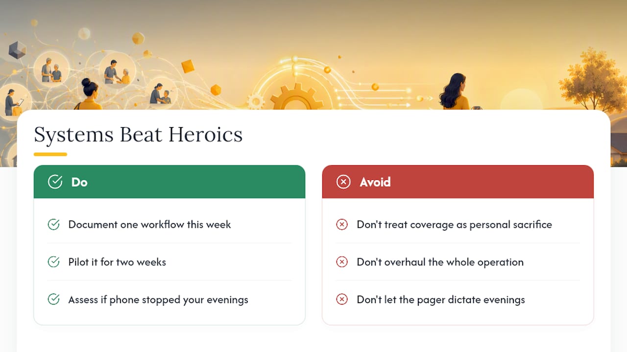 Systems Beat Heroics — overview diagram