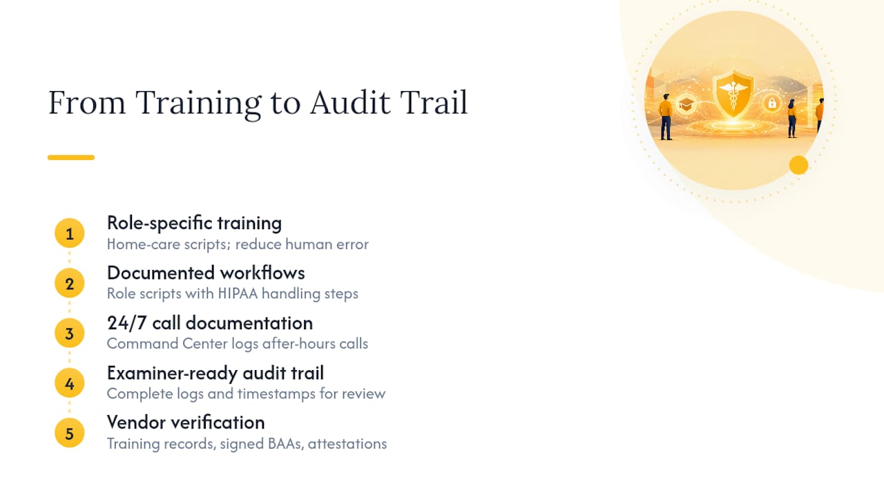 HIPAA staffing controls and audit trail flow
