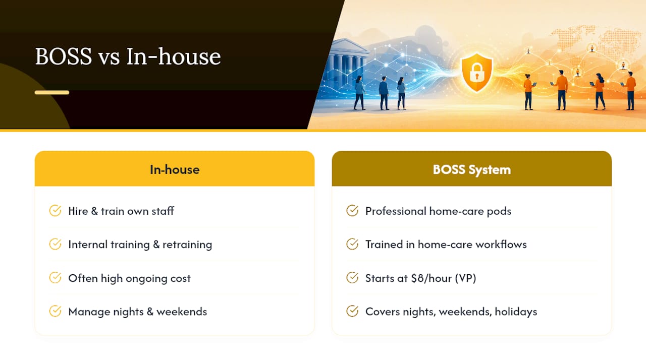 How The BOSS System Keeps Remote Staff HIPAA-Ready — overview diagram