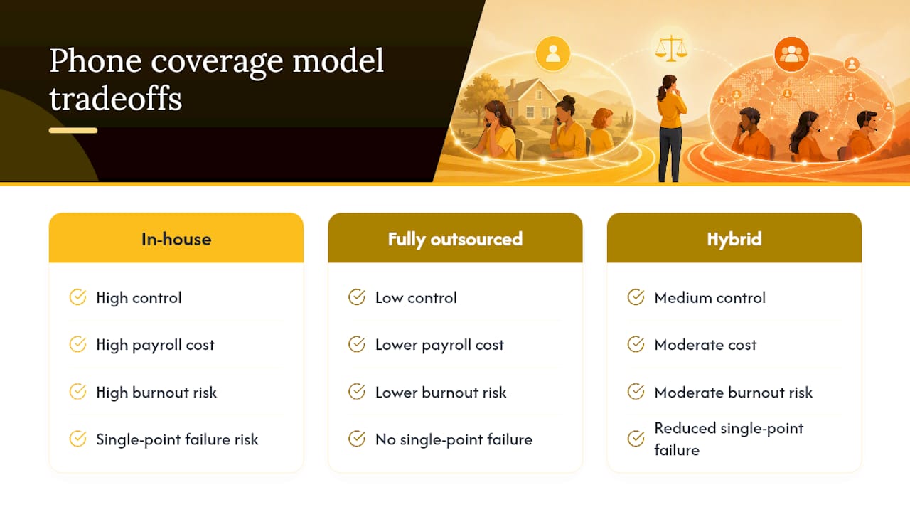 Comparison of three home care coverage models