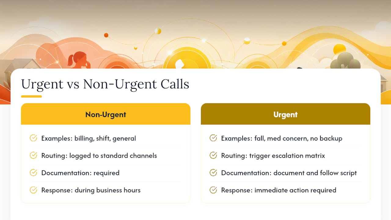 How Should Urgent and Non-Urgent Calls Be Handled Differently? — overview diagram