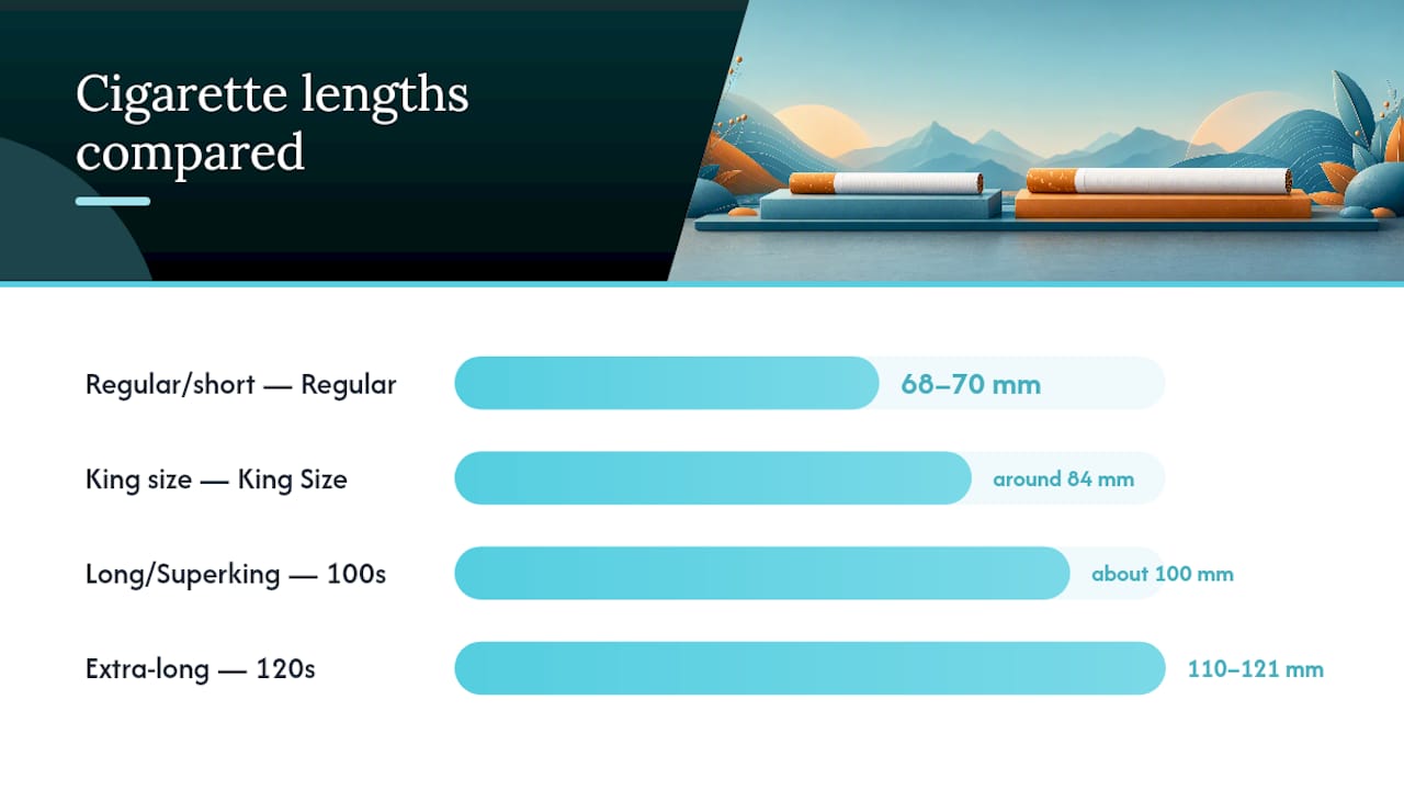 Diagram comparing cigarette length categories and labels