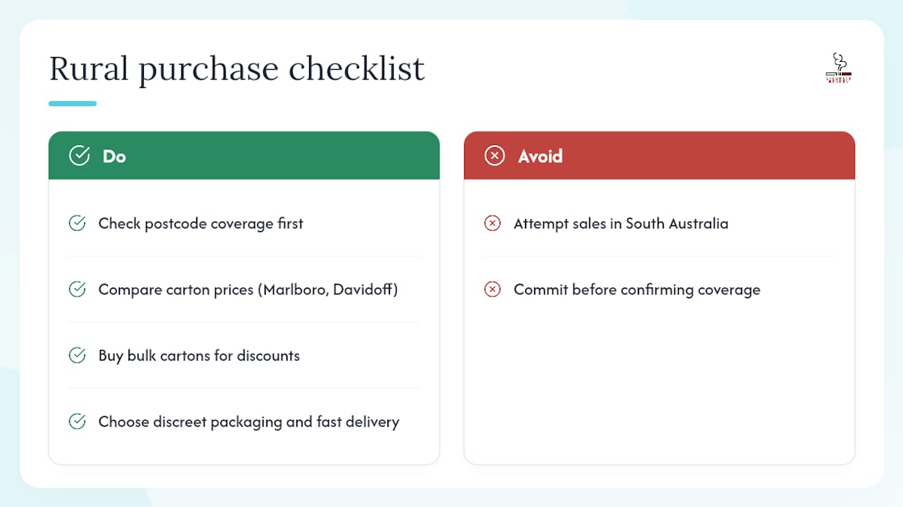 Why CigaretteNearby is built for country and remote orders — overview diagram