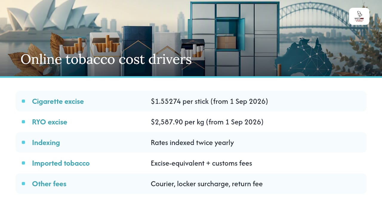 Why does online tobacco cost more than expected? — overview diagram