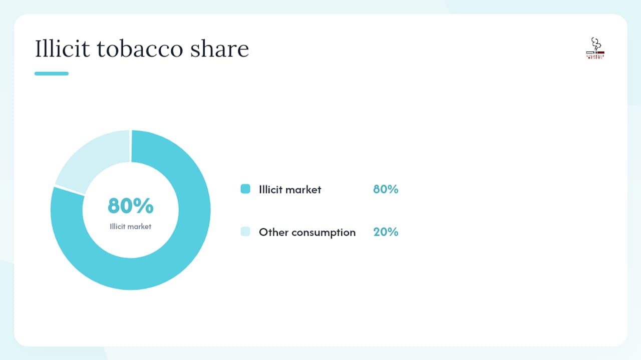 How big is the illicit tobacco market and does it affect legal prices? — overview diagram