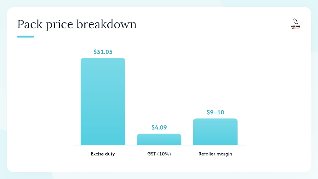 What actually drives the price of a pack? — overview diagram