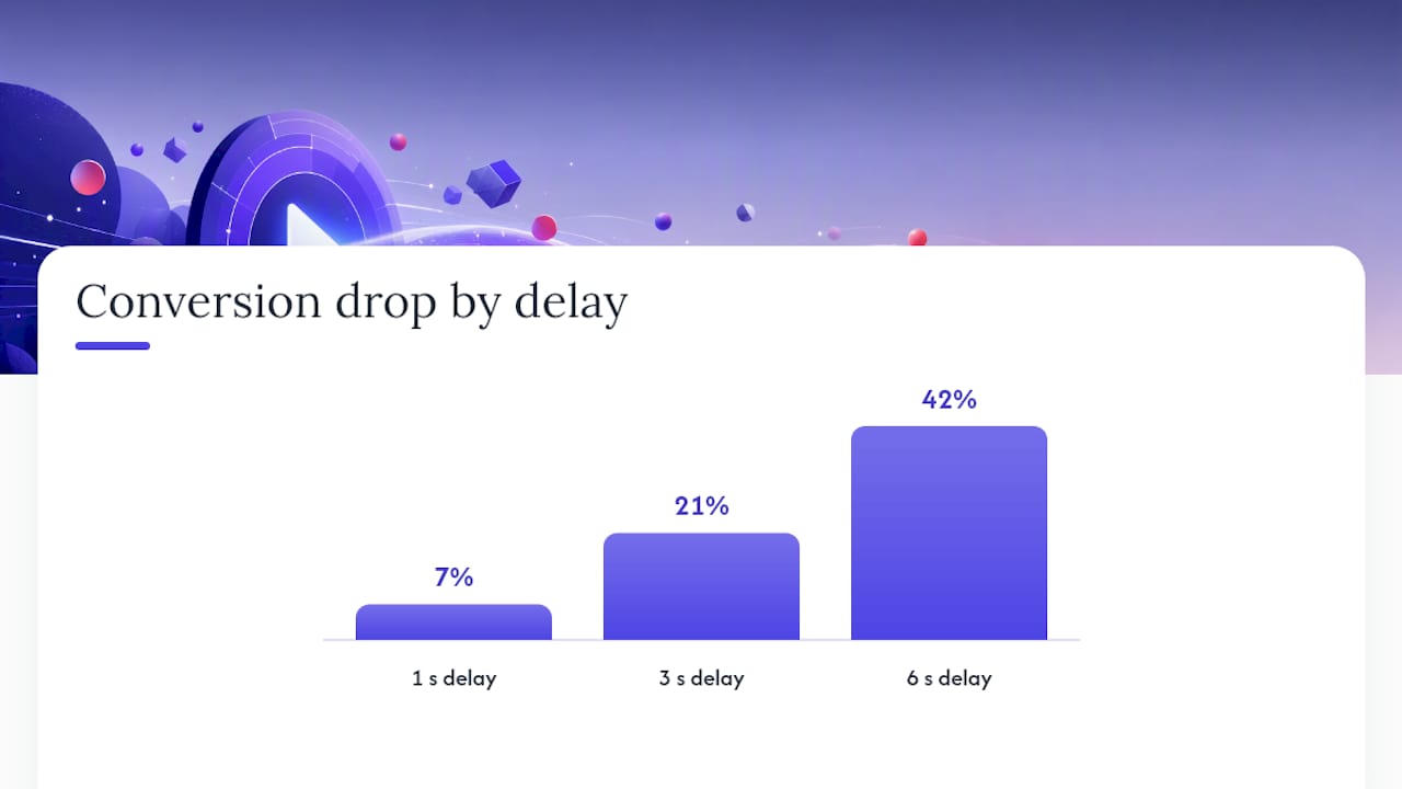 Where to Put Video and How to Avoid Killing Your Own Conversion Rate — overview diagram