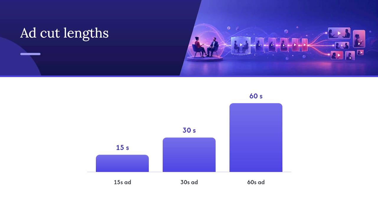 How to Shoot Testimonial Footage That Edits Into Multiple Ads — overview diagram