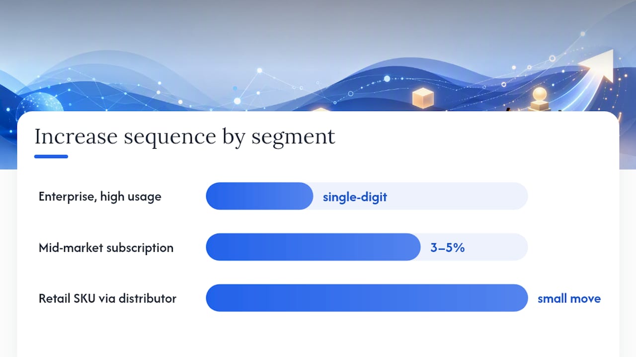 Diagram showing price increase segmentation and sequence
