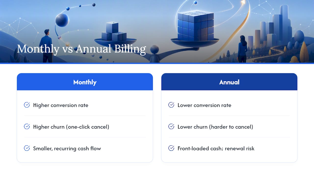 Monthly vs annual billing comparison diagram