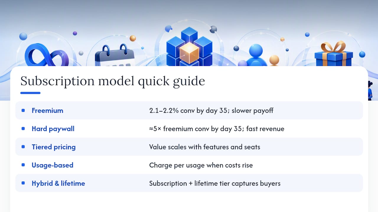 Diagram comparing app subscription models and conversion rates