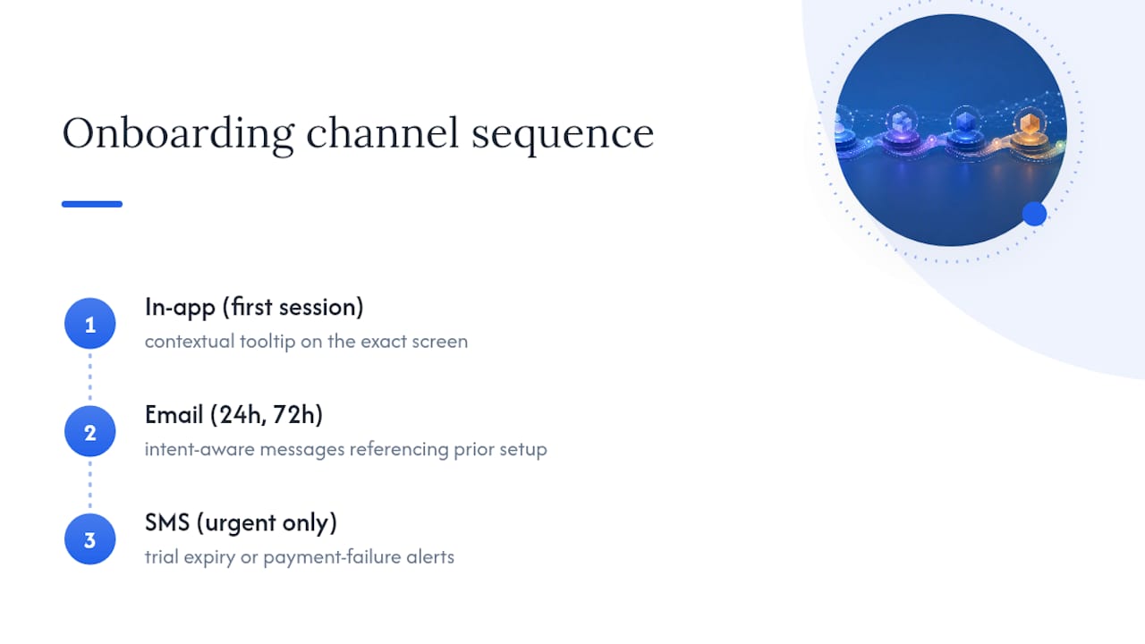 Onboarding channels sequenced by user session state