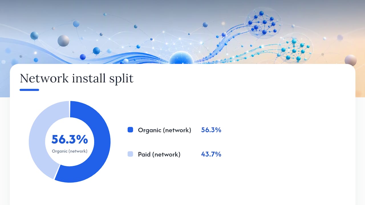 Organic and paid app install comparison