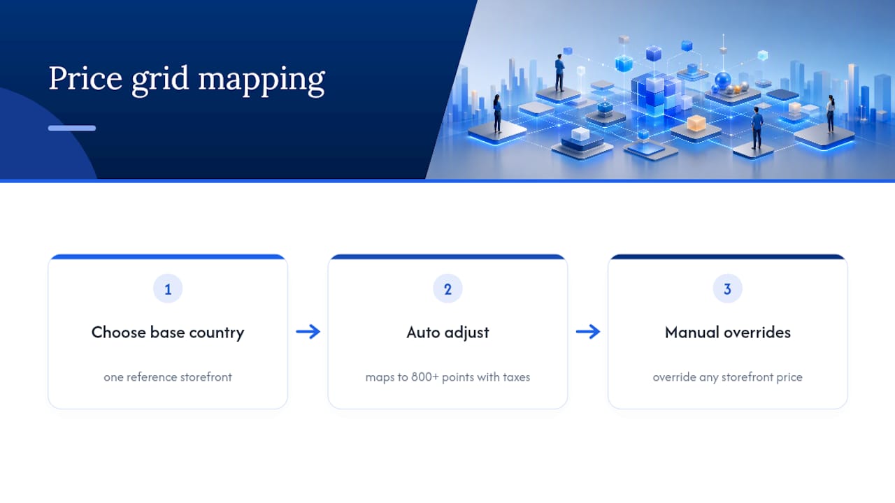 App store pricing localization flow