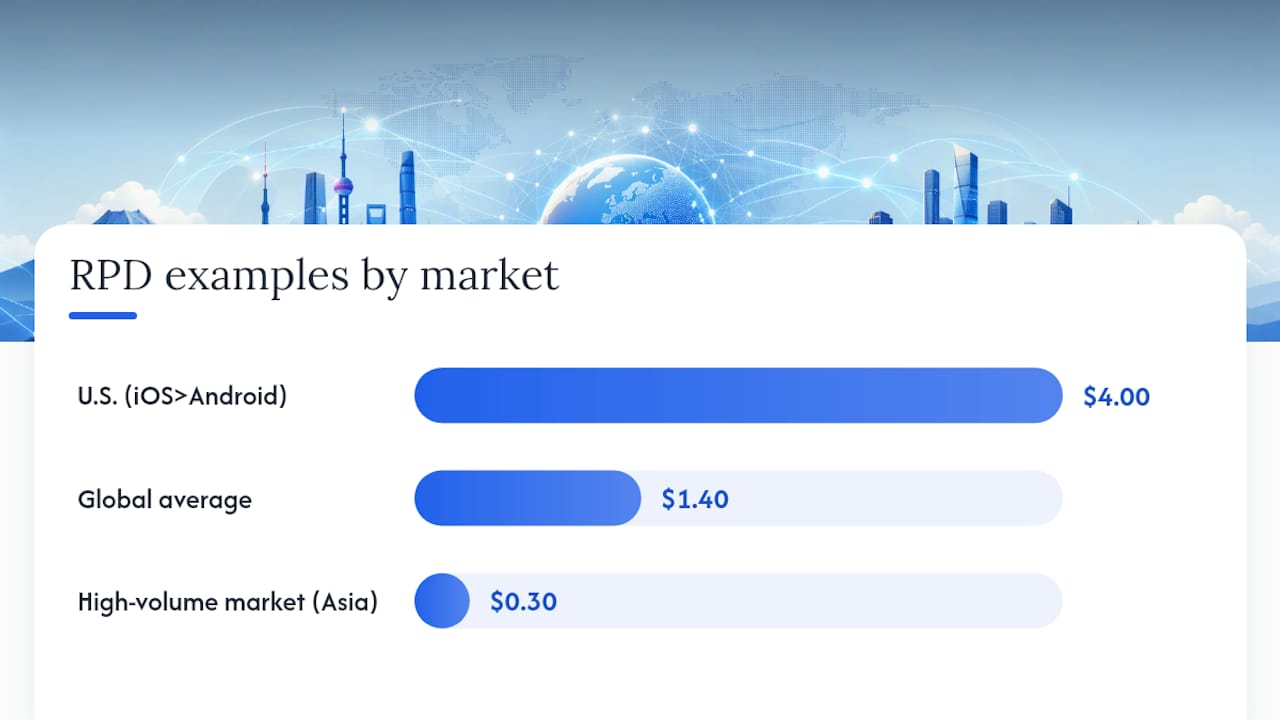 RPD benchmarks by platform and region