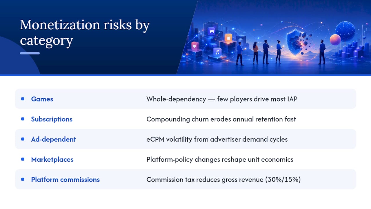 Five app monetization risks by category