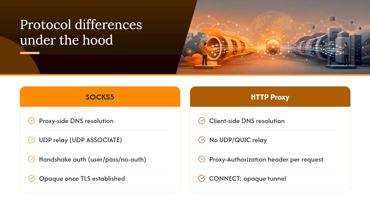 How the protocols actually differ under the hood — overview diagram